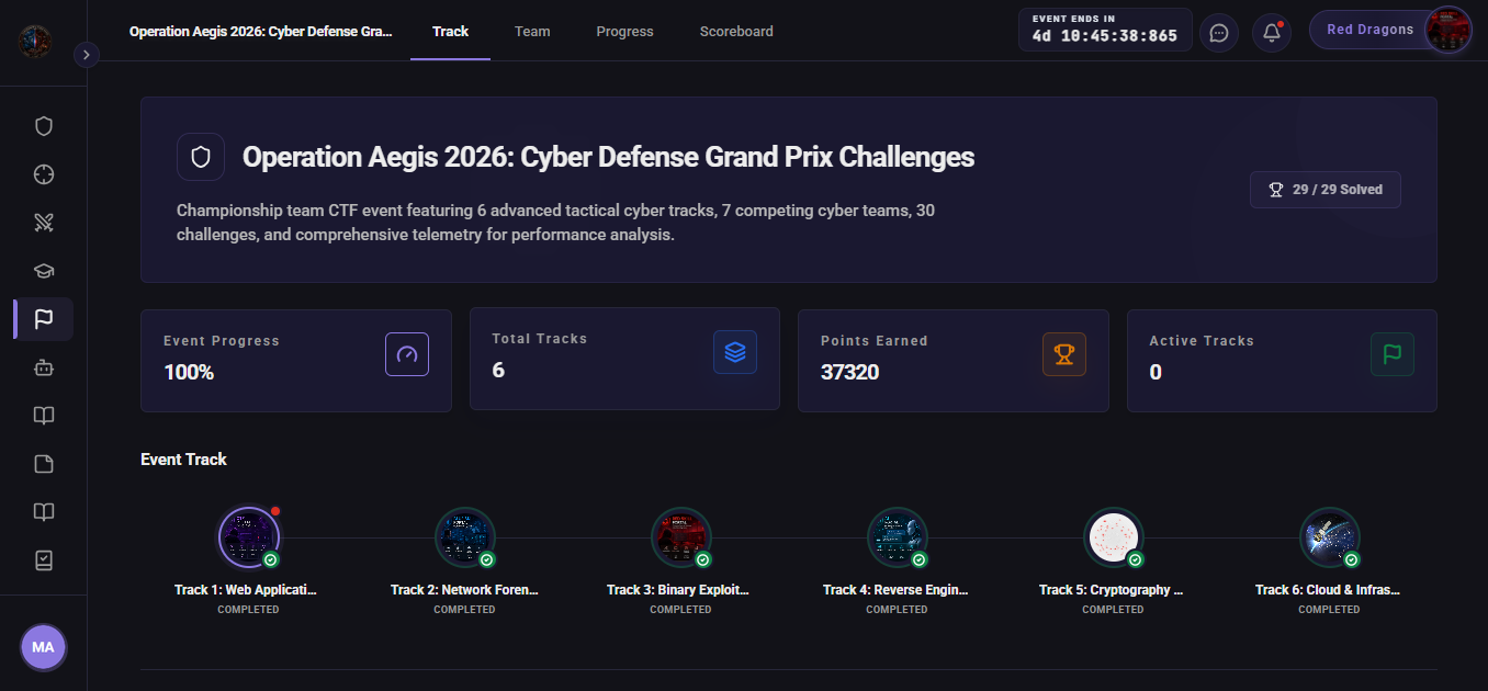 Hacktify CTF Platform Challenge Matrix and Scoring