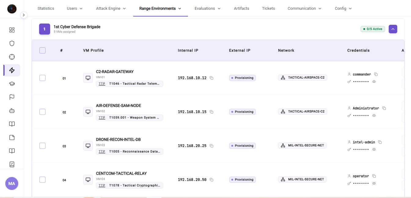 Hacktify Red-Blue Teaming VM Profiles and Provisioning Status