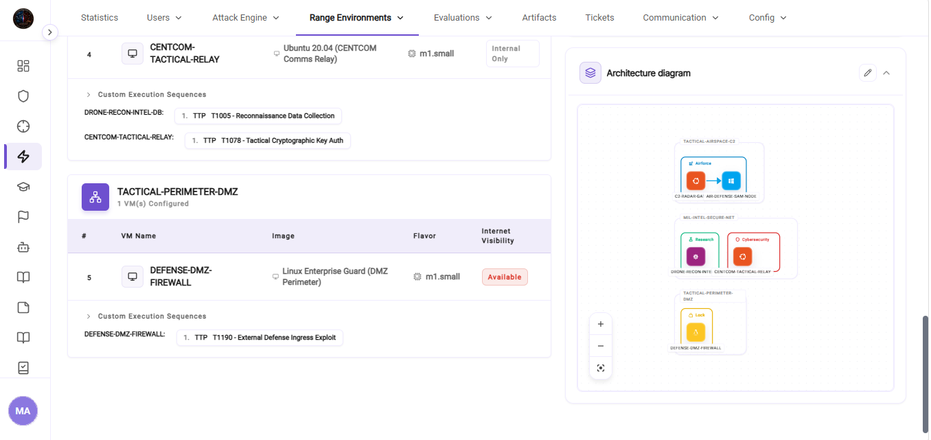 Hacktify Perimeter DMZ Firewall and Network Topology
