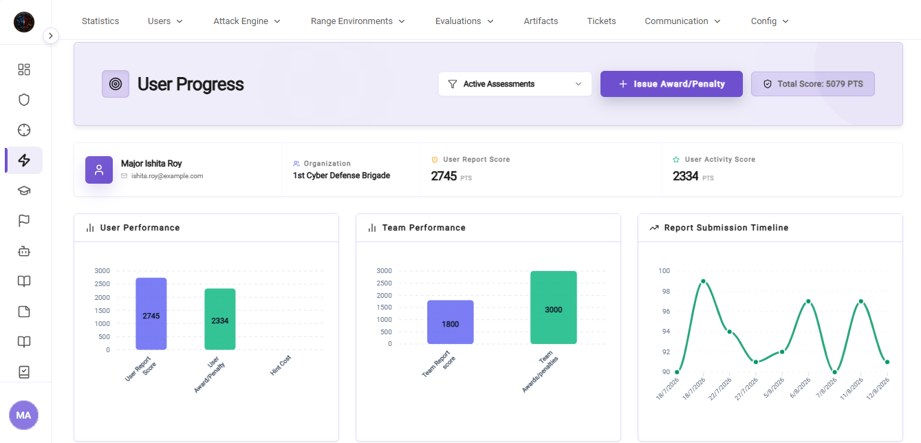 Hacktify Tactical Range User Score and Performance Analytics Dashboard
