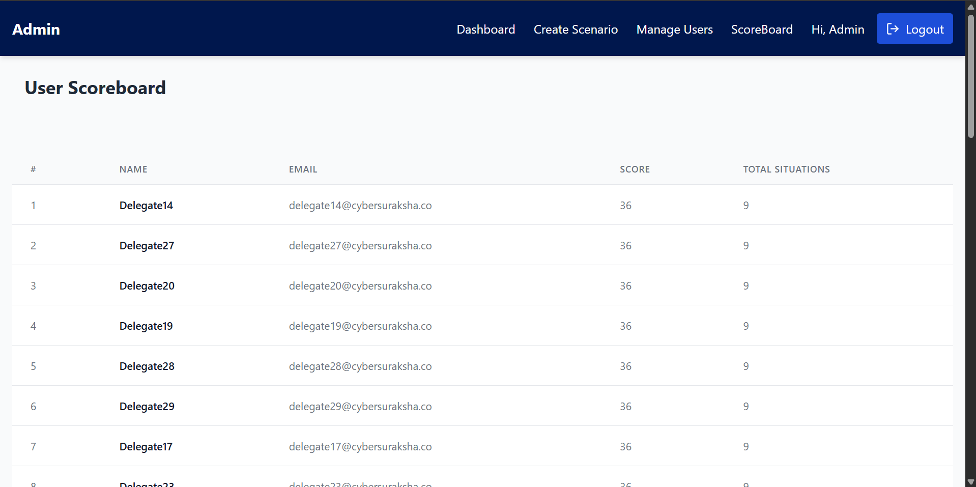 Hacktify TTX Exercise Participant Scores and Team Leaderboard