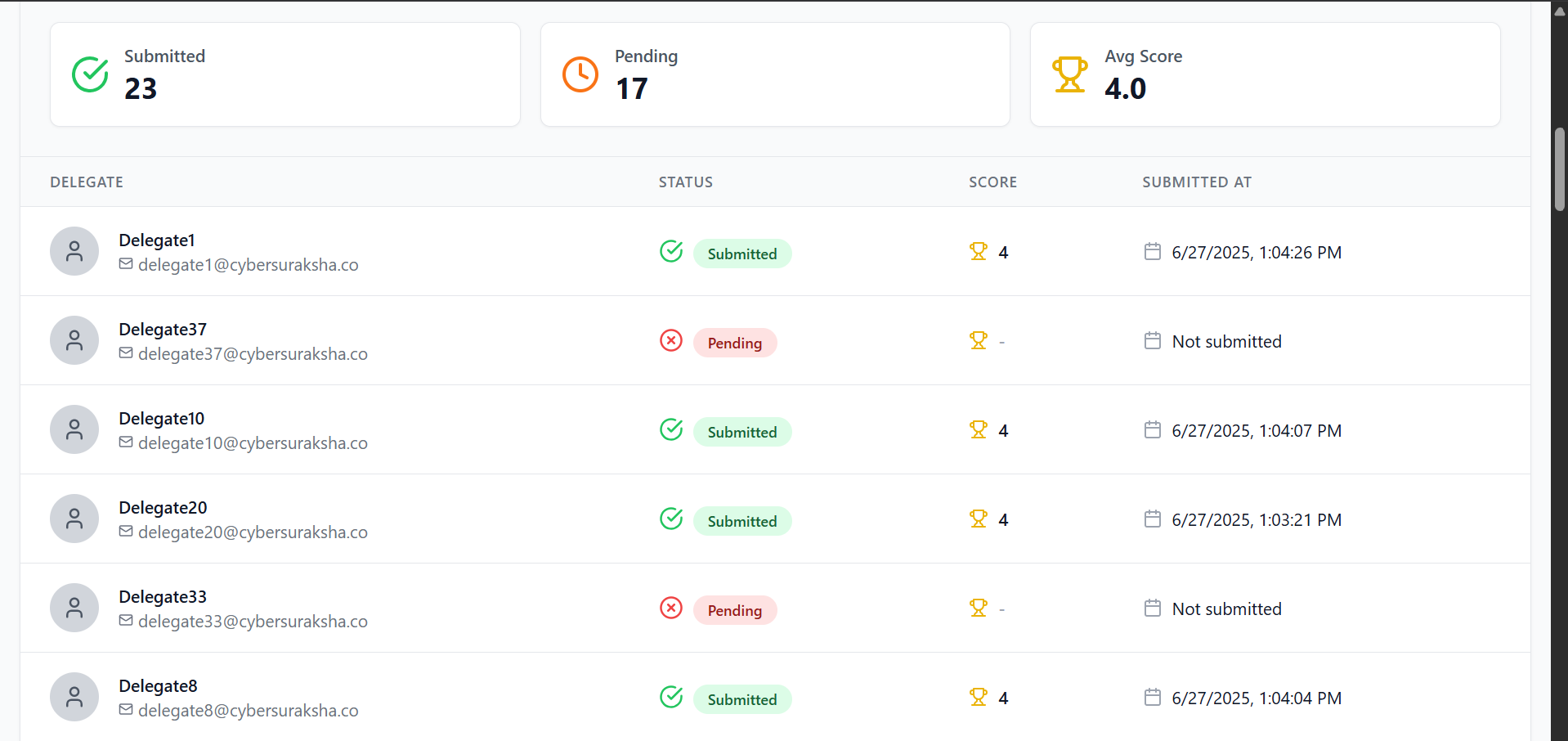 Hacktify TTX Platform Participant Submissions and Action Review