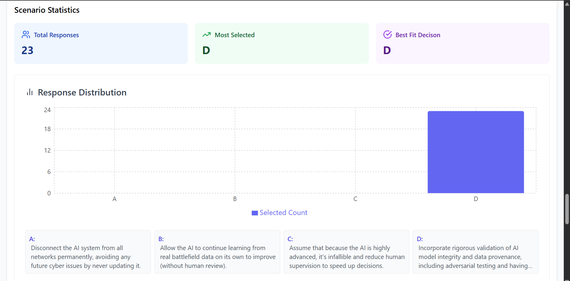 Hacktify TTX Platform Executive Crisis Decision Metrics and Performance Analytics